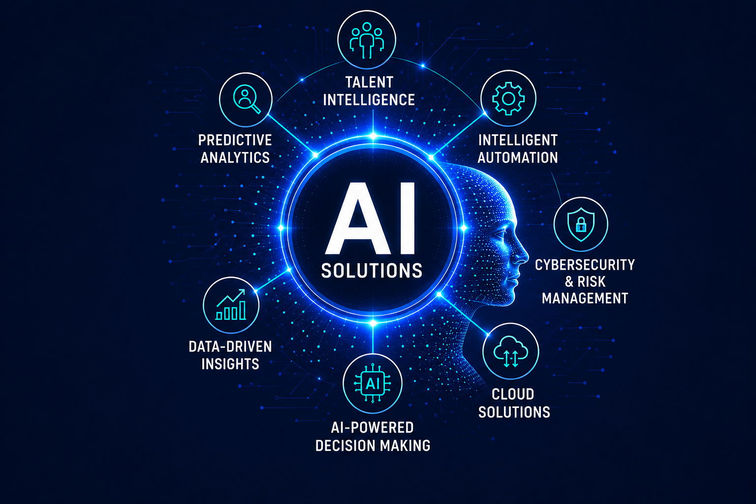 AI Solutions